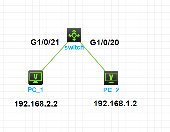 switch-route